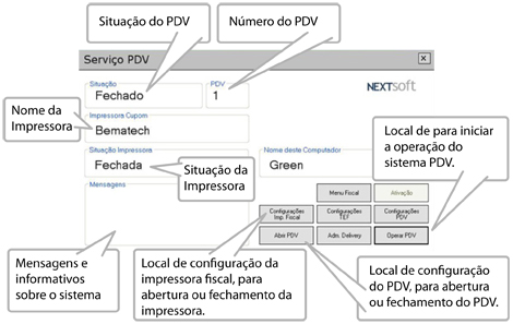 Tela Serviço PDV